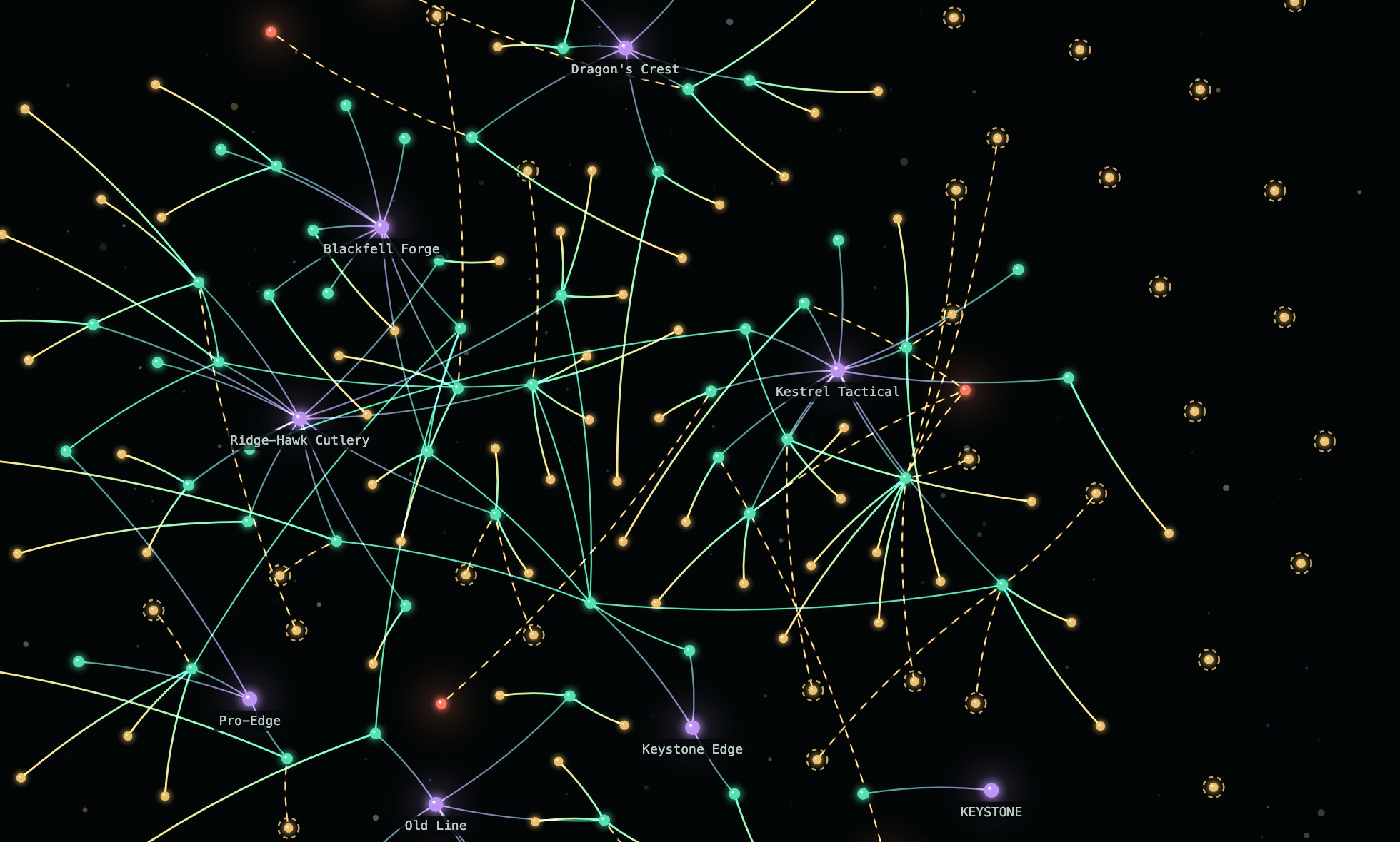 SKUsmith's Explore view: the catalog rendered as a constellation. Brand hubs anchor clusters of products with their photos; dashed amber lines mark unconfirmed compliance rules and photo matches; unmatched photos drift on the outer rim; a search bar on top accepts plain-English questions.